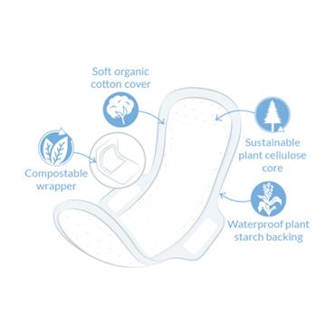 Natracare Organic Super Ultra Pads with Wings 12s