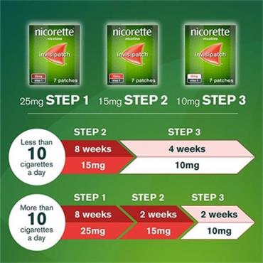 Nicorette Step 1 25Mg Invisipatch - 14 Patches