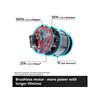 TP-BR 18/32 Li BL - Solo PROFESSIONAL Sanding Roller 18V Bare Unit