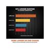 R260DCT-Li Cordless Disc Cutter 260mm 18V Bare Unit