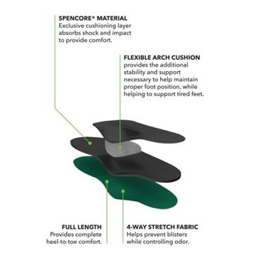 SPENCO RX ORTHOTIC ARCH CUSHIONS UK 4-5