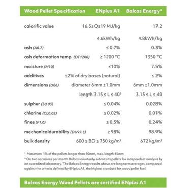 BRITES BALCAS WOOD PELLETS 10KG BAG