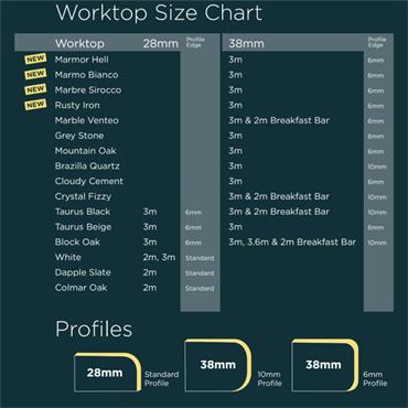28mm X 3.0Mtr WORKTOP GRANITE