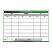 Dairy Breeding Chart
