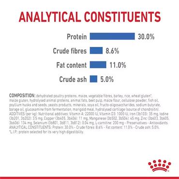 Royal Canin Mini Light Weight Care Dog Food 3kg