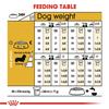 Royal Canin Dachshund Adult Dog Food 1.5kg