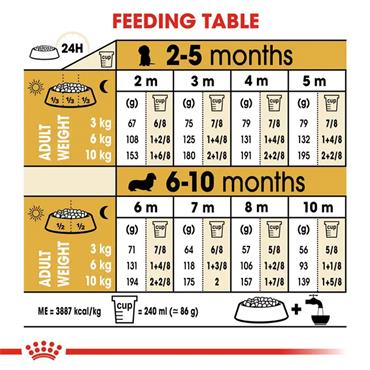 Royal Canin Dachshund Puppy Dog Food 1.5kg