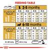 Royal Canin Dachshund Puppy Dog Food 1.5kg