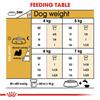 Royal Canin Shih Tzu Adult Dog Food 7.5kg