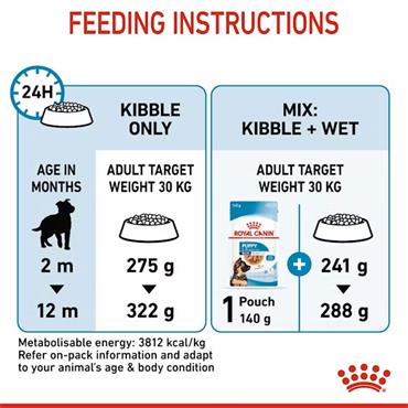 Royal Canin Maxi Puppy Dog Food 15kg