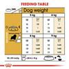 Royal Canin Cavalier King Charles Adult Dog Food 7.5kg