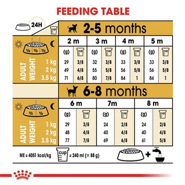 Royal Canin Chihuahua Puppy Dog Food 1.5kg
