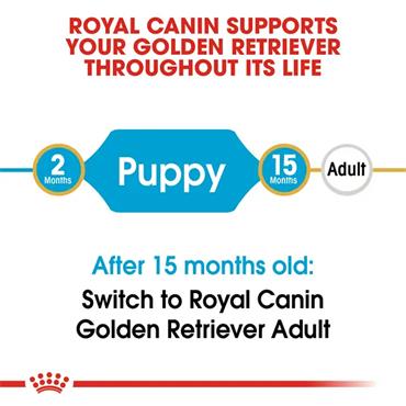 Royal Canin Golden Retriever Puppy Dog Food 12kg