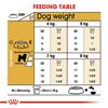 Royal Canin Bichon Frise Adult Dog Food 1.5kg
