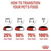 Royal Canin Mini Puppy Chunks In Gravy Dog Food 12x85g