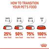 Royal Canin Kitten Cat Food 2kg