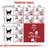 Royal Canin Fit 32 Cat Food 2kg