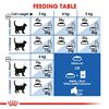 Royal Canin Indoor 27 Adult Cat Food 2kg