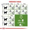 Royal Canin Outdoor Adult Cat Food 400g