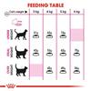Royal Canin Savour Exigent Cat Food 2kg