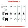 Royal Canin Hairball Care Cat Food 2kg