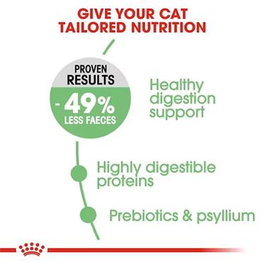Royal Canin Digestive Care Cat Food 2kg