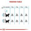 Royal Canin Urinary Care Cat Food 2kg