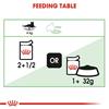 Royal Canin Digest Sensitive Chunks In Gravy 12x85g