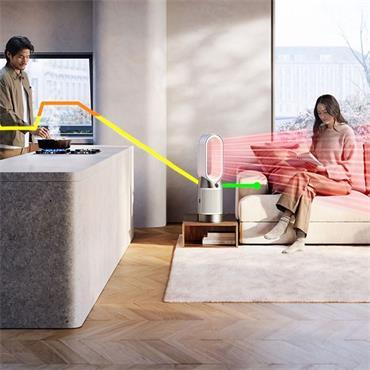 Dyson Hp11 Hot & Cool Air Purifier Hepa 13