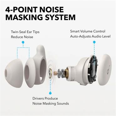 Soundcore Sleep A20 Earbuds White