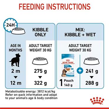 Royal Canin Maxi Puppy Dog Food 12kg