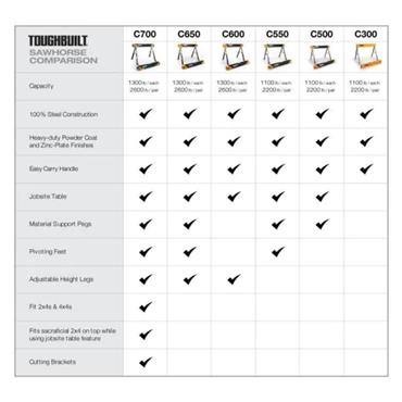 Toughbuilt C650 Sawhorses 2 Pack