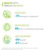 Bioderma Sebium Sensitive Anti Blemish care