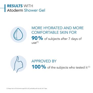 Bioderma Atoderm Shower G 1L