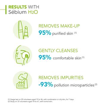 Bioderma Sebium H20 Micellar Water
