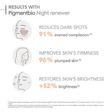 Bioderma Pigmentbio Night Renewer