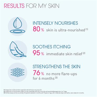 Bioderma Atoderm Intensive Balm 500ml