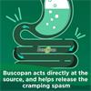 Buscopan 10mg Coated Tablets 40 Pack