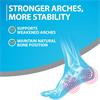 Profoot Heel & Arch Support Womens