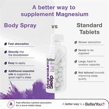 BetterYou Magnesium Sleep body spray 100ml