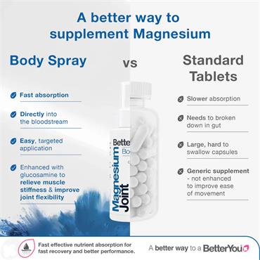 BetterYou Magnesium Joint Body spray 100ml