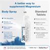 BetterYou Magnesium Joint Body spray 100ml