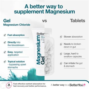 Better You Magnesium Body Gel 150ml