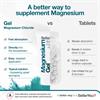 Better You Magnesium Body Gel 150ml
