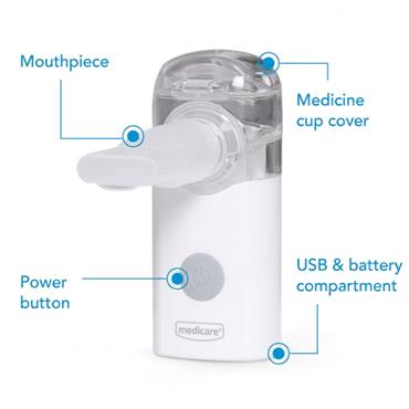 medicare portable nebuliser