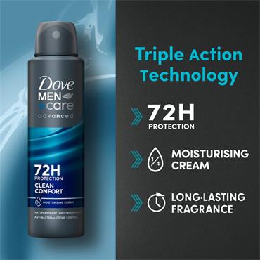 Dove Men Clean Comfort 75ml