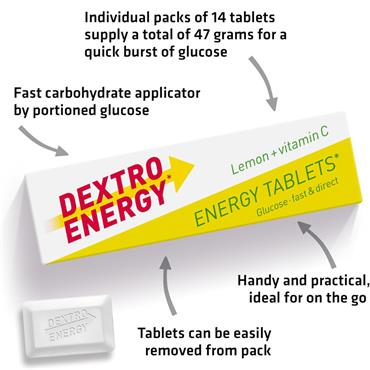 Dextro lemon