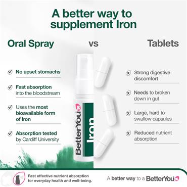 Better You Iron 10 Daily Oral Spray 25ml