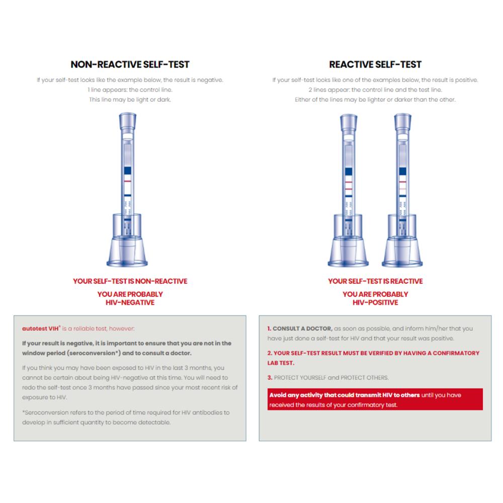 SELF TEST FOR THE DETECTION OF HIV Cunninghams Pharmacy Ireland