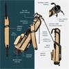Sunday Golf Loma Stand Bag  Sandstone